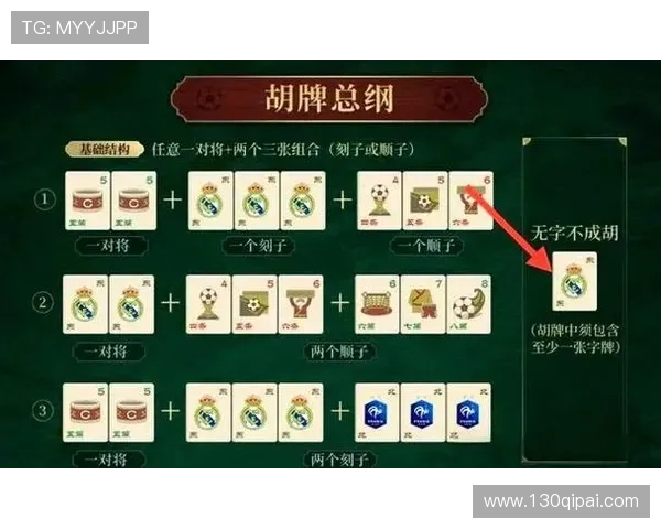 如何在麻将游戏中灵活运用胡了3的策略